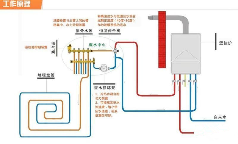 壁挂炉维修